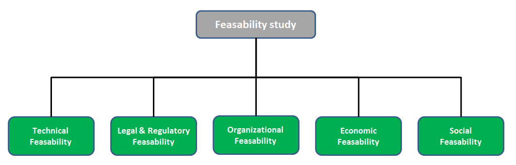 NBT Feasability Study
